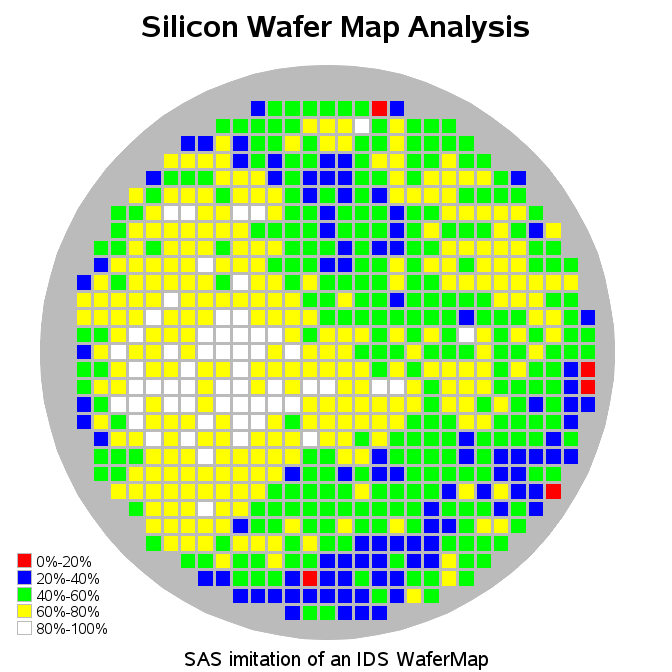Electronic Wafer Map Example