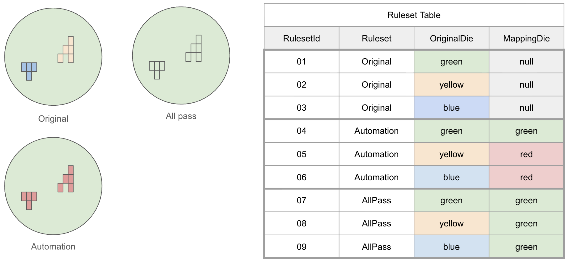 Ruleset Table Example